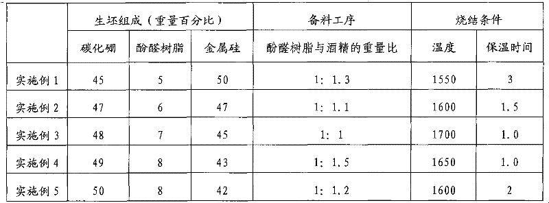 Boron carbide base composite ceramic and preparation method thereof