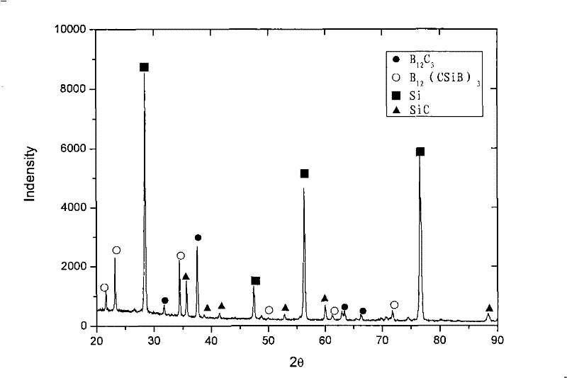 Boron carbide base composite ceramic and preparation method thereof