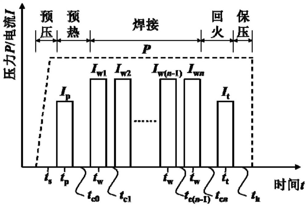 Resistance spot welding method matched for matching of steel plate containing super-strong thermal forming