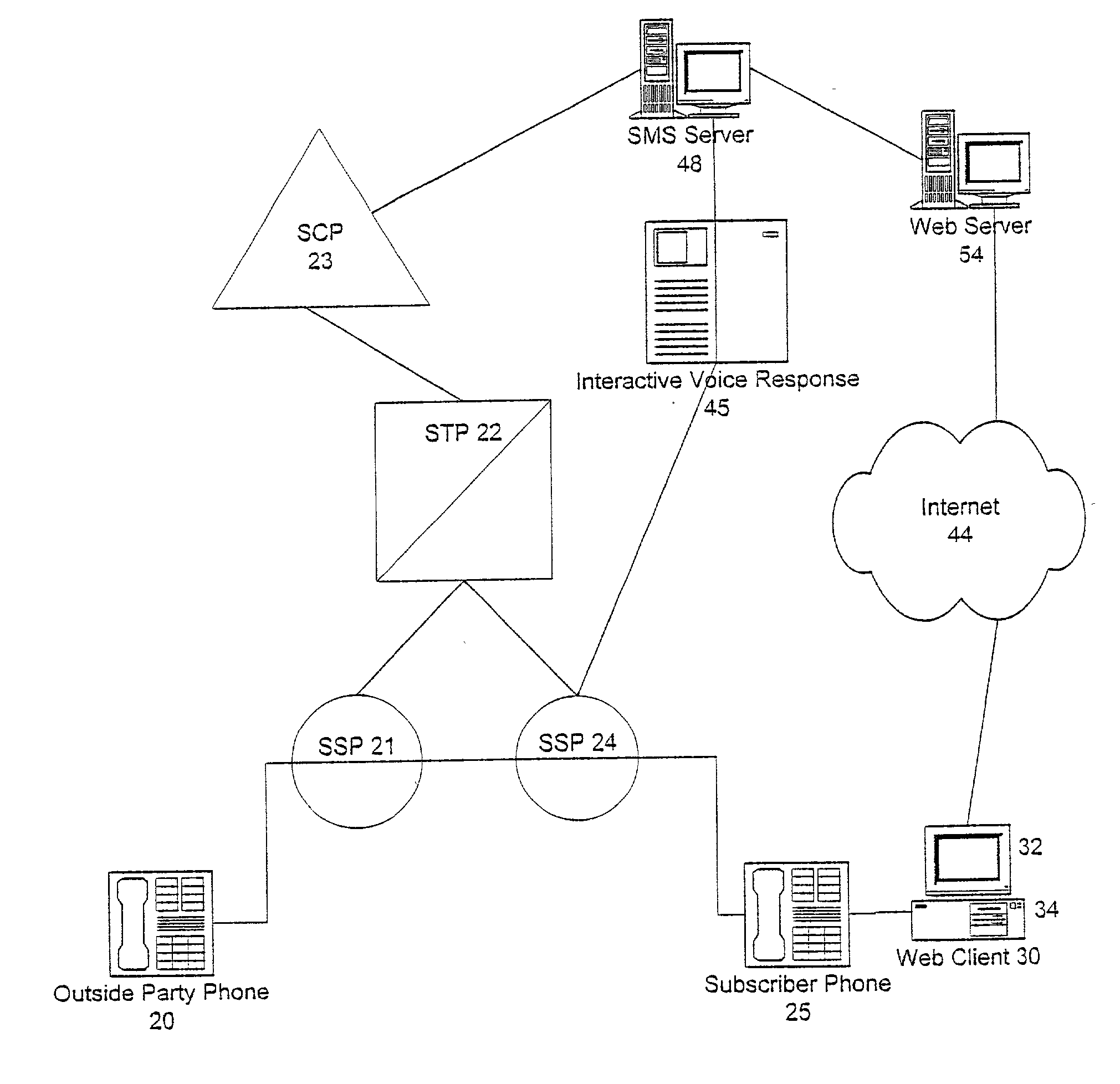 System and method for restricting and monitoring telephone calls