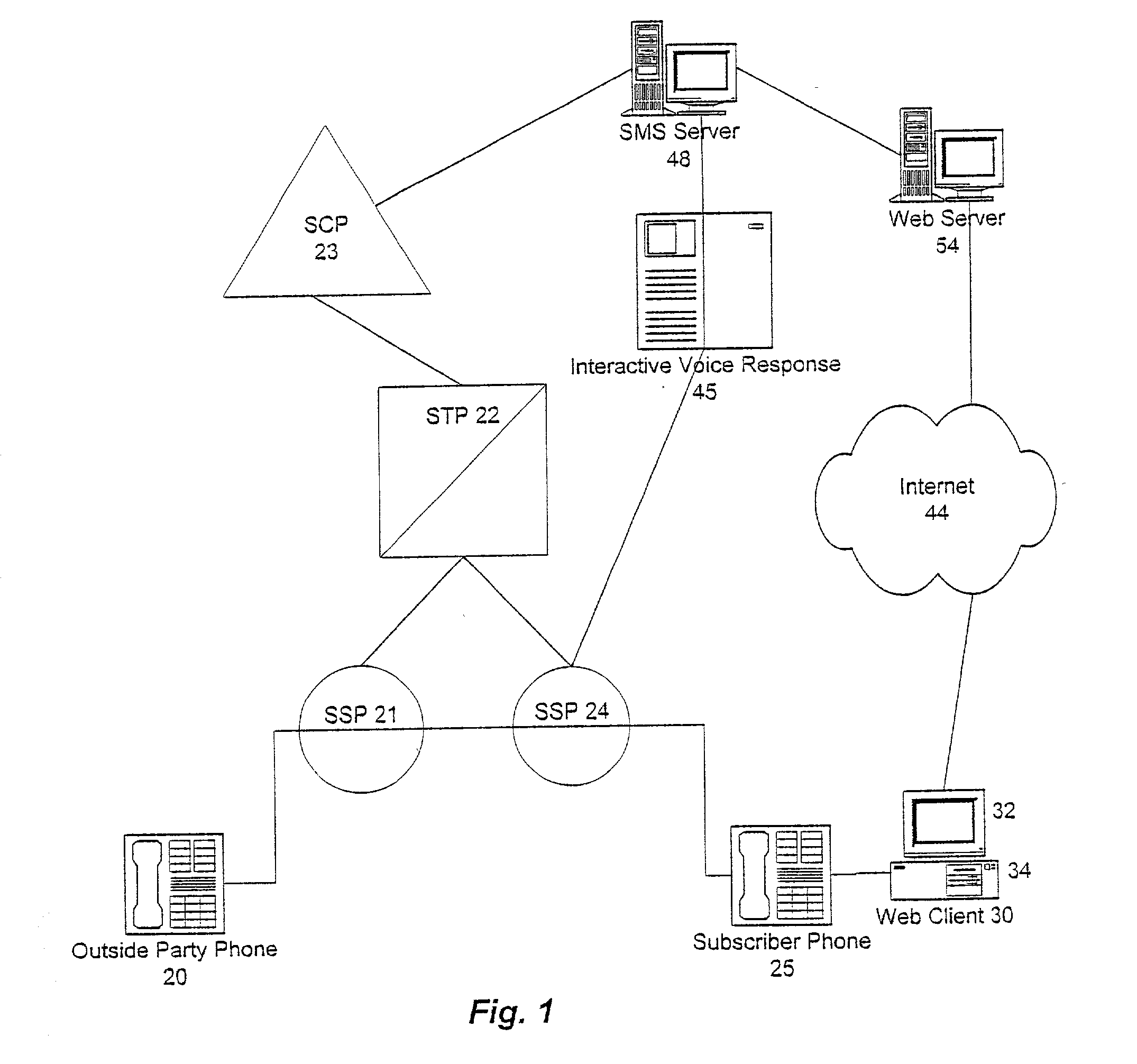 System and method for restricting and monitoring telephone calls