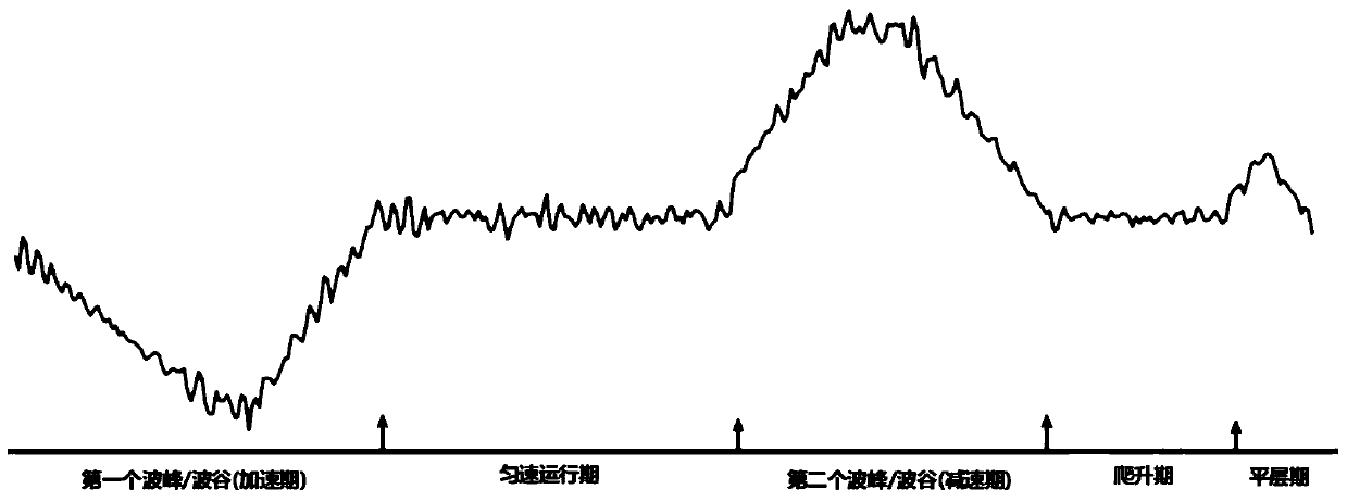 Equipment failure recognition method