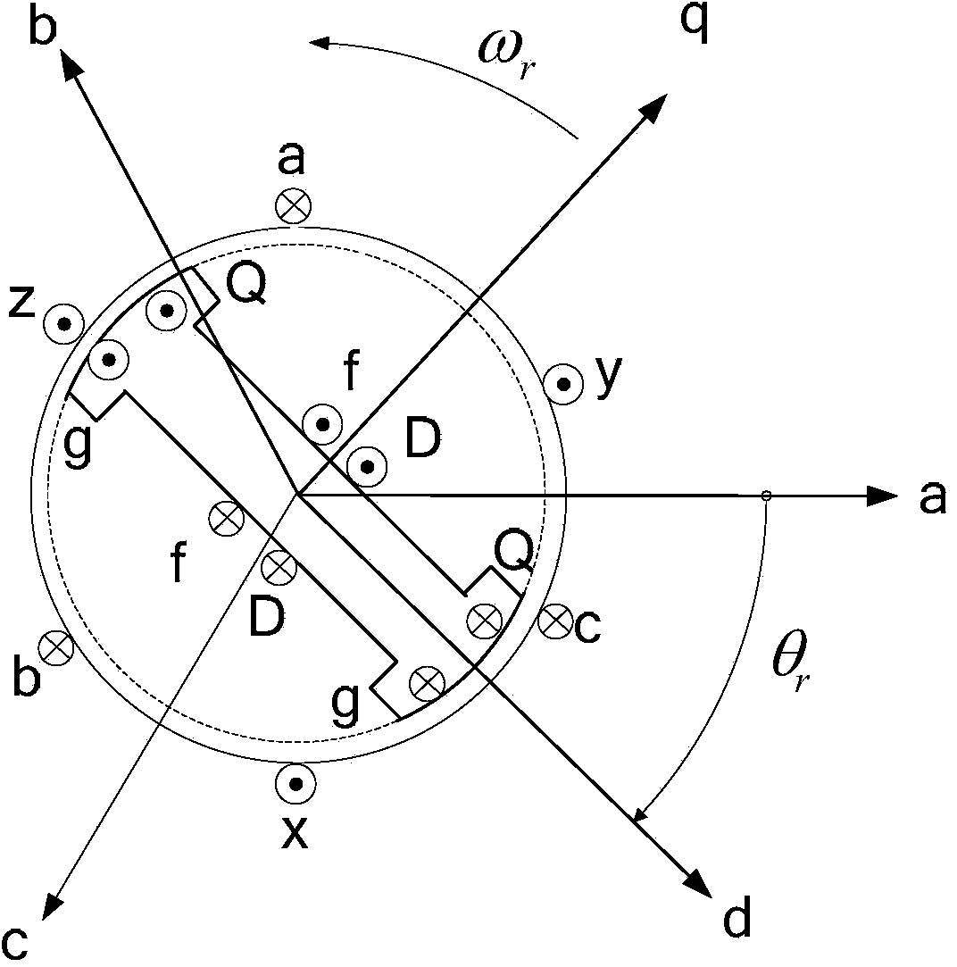 Transient simulation multi-time scale output method for matrix exponents