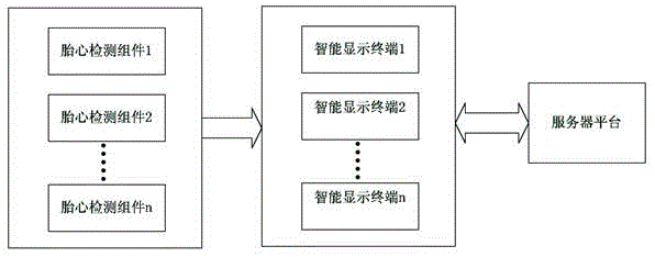 A fetal heart rate monitoring system with fetal heart rate detection triggered by uterine contractions