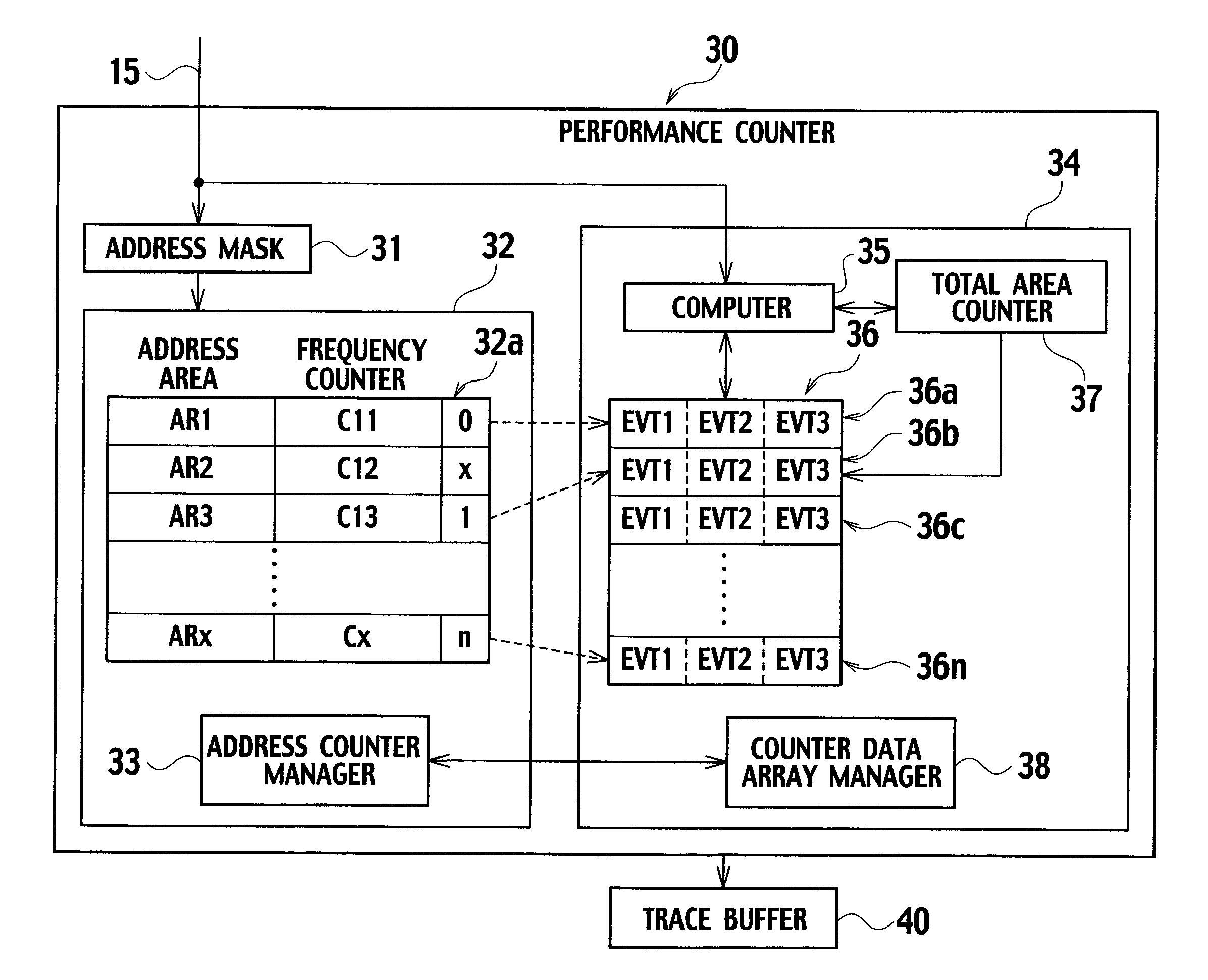 Performance monitor device, data collecting method and program for the same