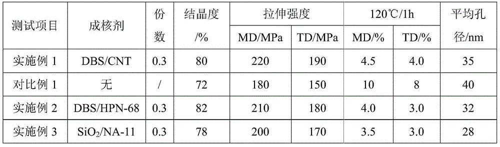 Ultra-high molecular weight polyethylene micro-porous membrane and preparation method thereof