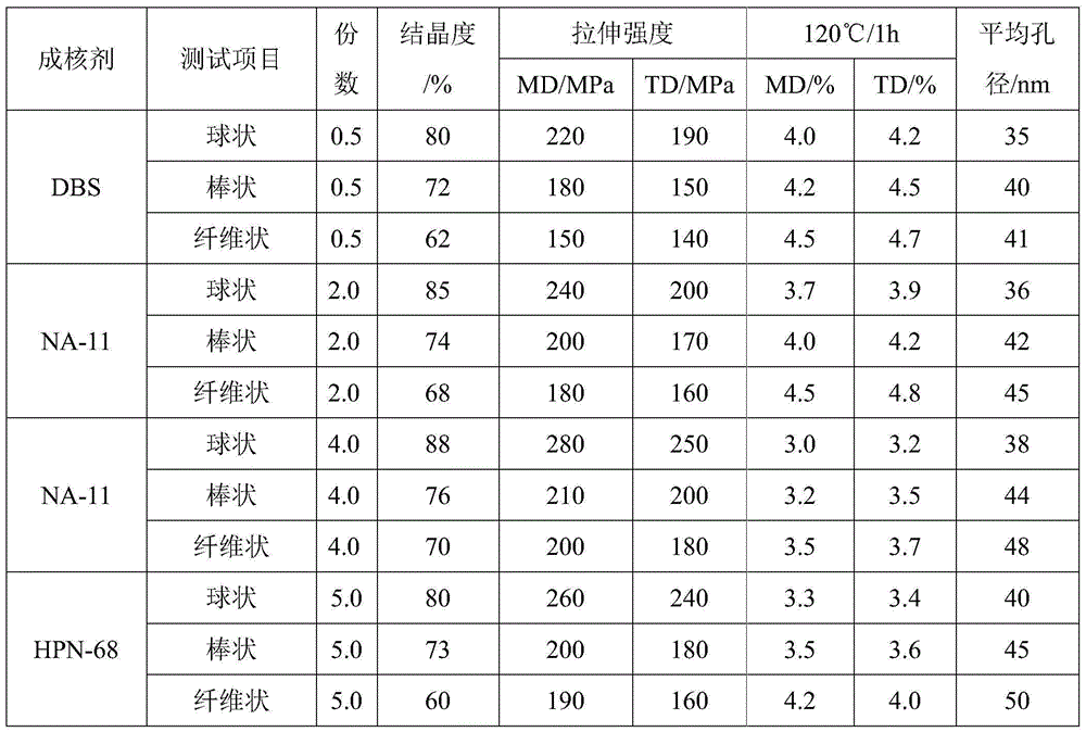 Ultra-high molecular weight polyethylene micro-porous membrane and preparation method thereof