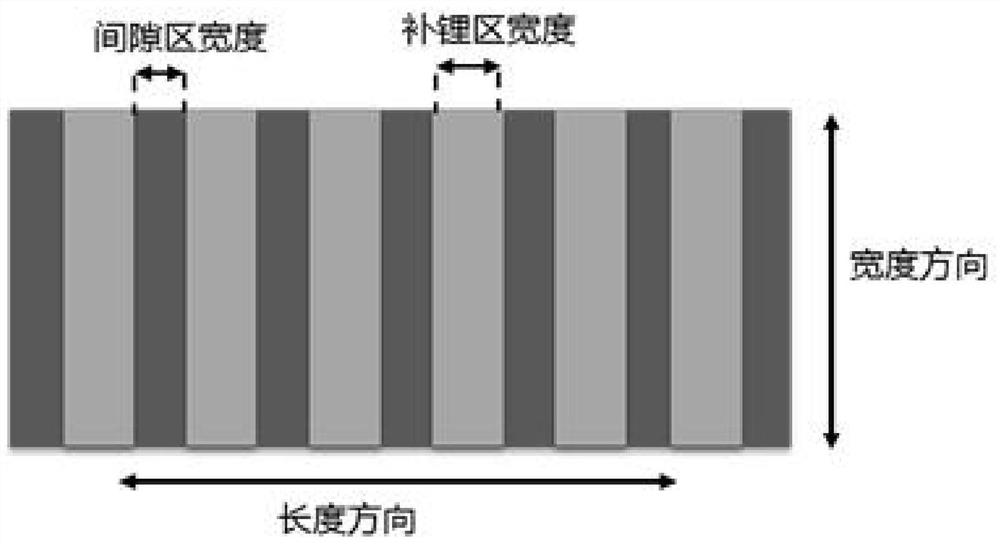 Lithium-supplementing negative pole piece and lithium ion battery thereof