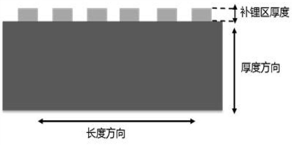 Lithium-supplementing negative pole piece and lithium ion battery thereof