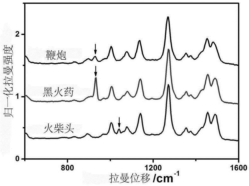 Wiping extraction-surface-enhanced Raman scattering film for on-site fast detection of explosive and its preparation method and use