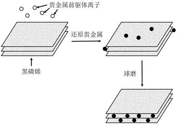 Two-dimensional embedded structure catalyst, as well as preparation method and application thereof