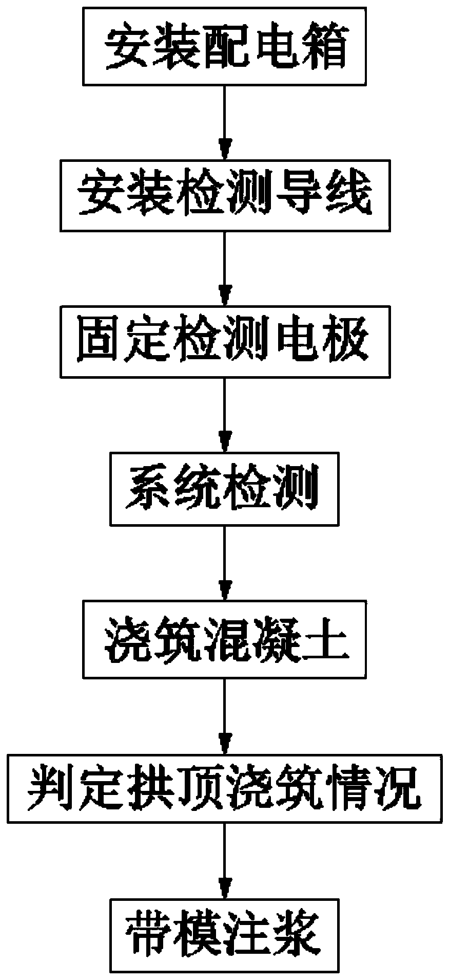 Construction method of tunnel two-lining concrete pouring liquid level monitor