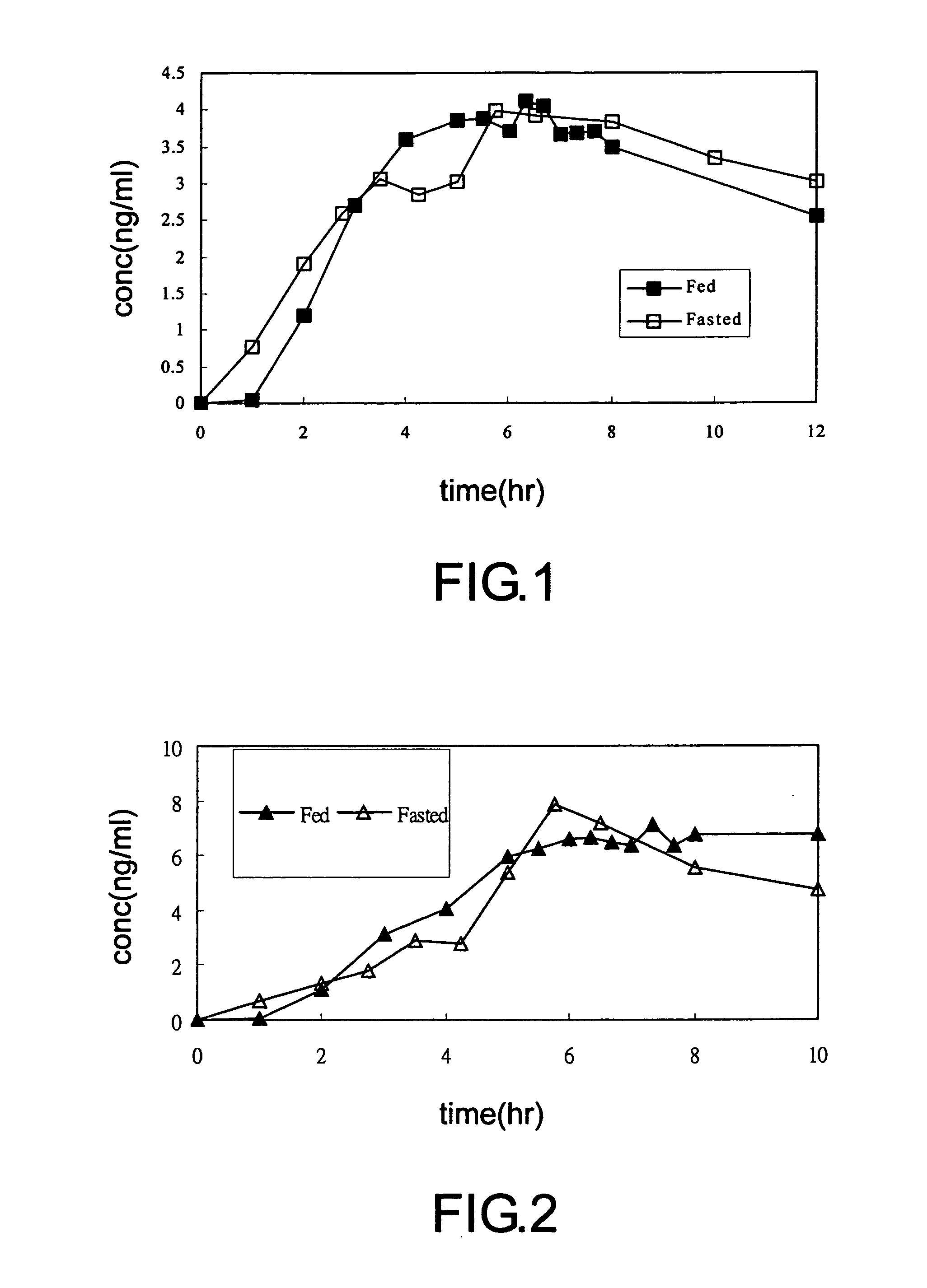 Sustained release tamsulosin formulations