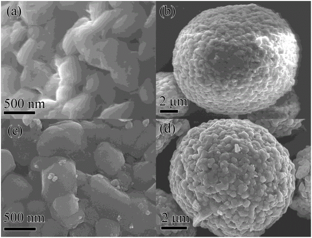 Surface modified lithium battery high-nickel anode material and preparation method thereof