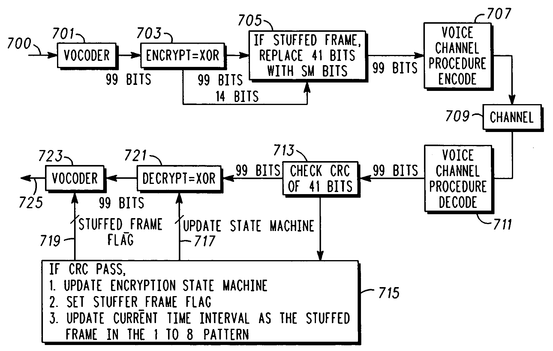 Crypto-synchronization for secure communication