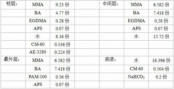 Three-layer core-shell structure interpenetrating network emulsion having high adhesion force to metal substrate and synthesis method of emulsion