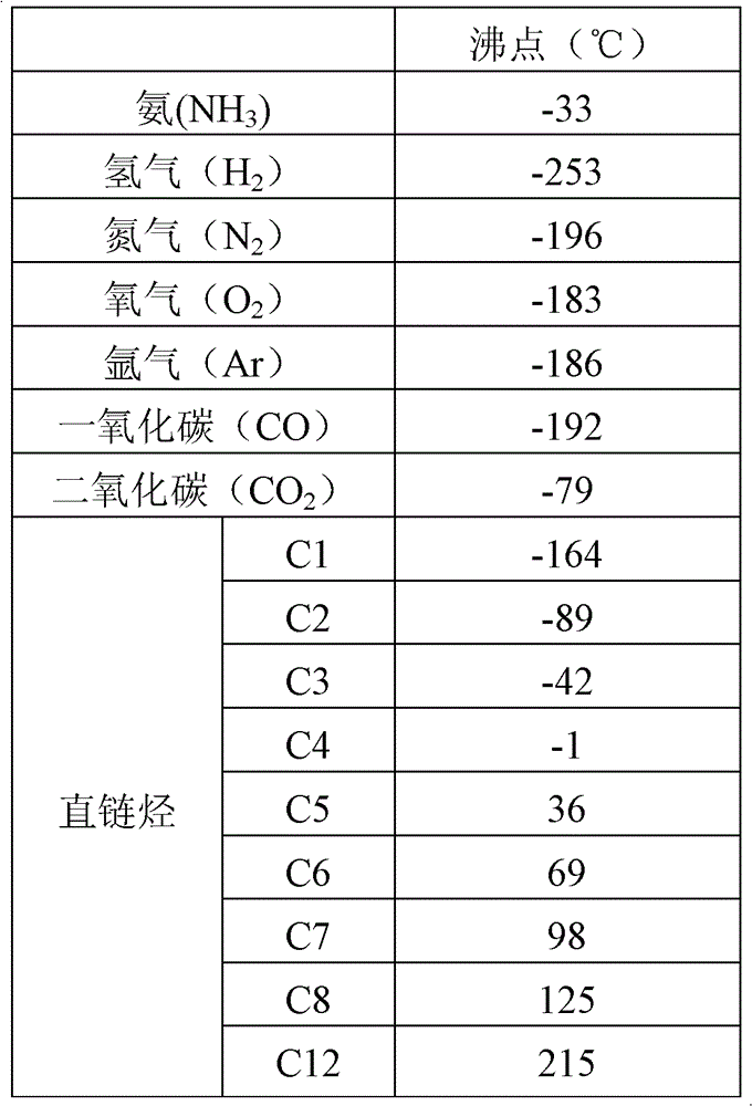 Ammonia refining system and ammonia refining method