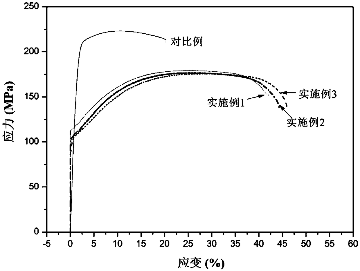 Room-temperature high-plasticity magnesium alloy and preparation method thereof