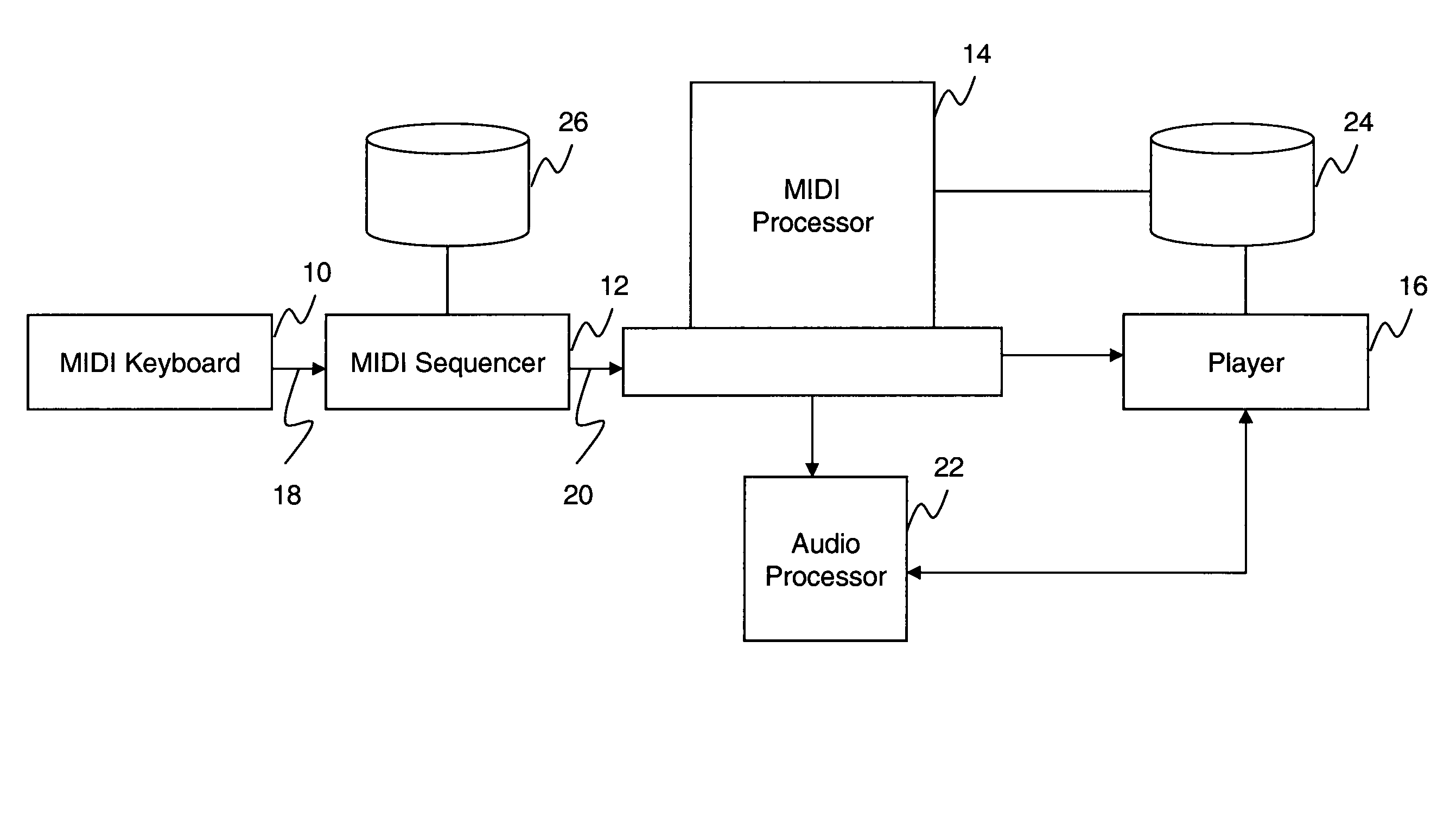 Advanced MIDI and audio processing system and method