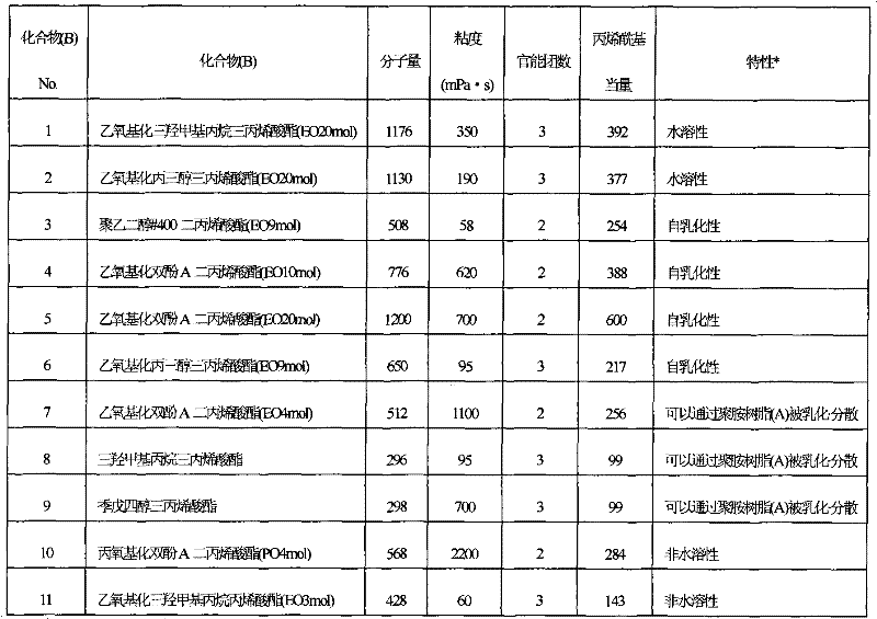 Aqueous coating composition