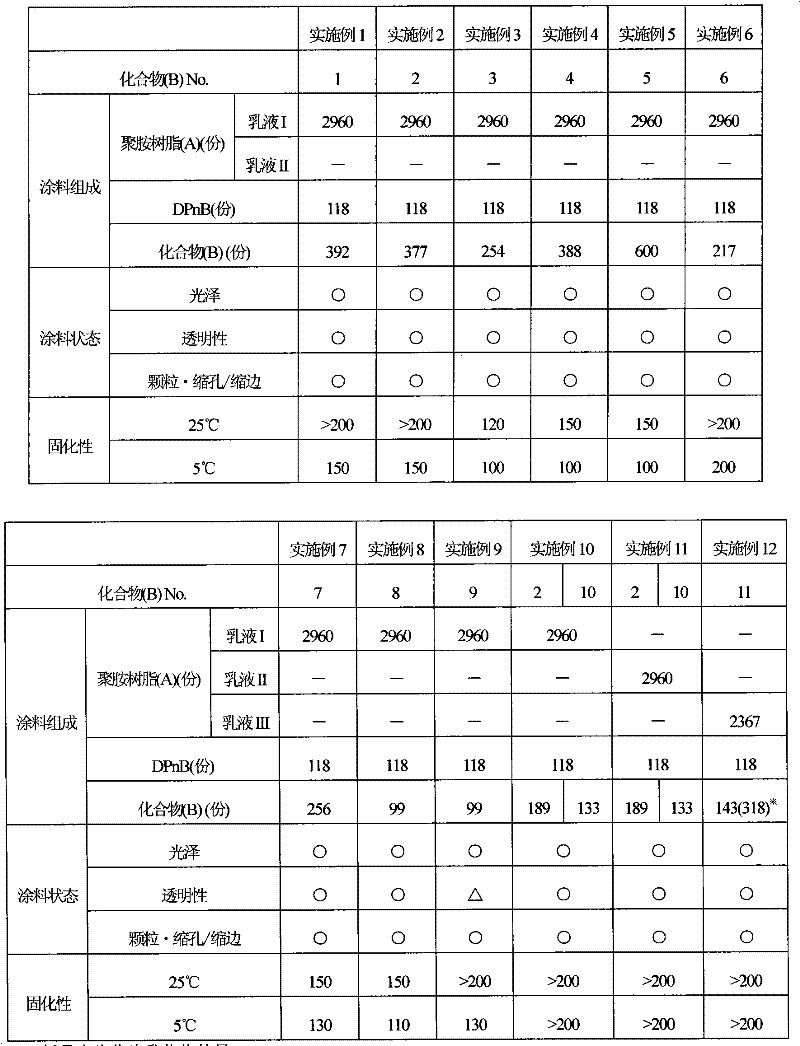 Aqueous coating composition