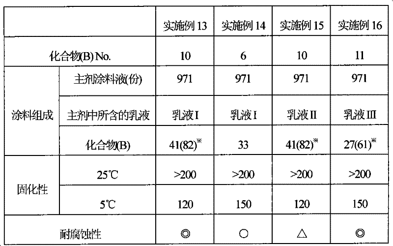 Aqueous coating composition