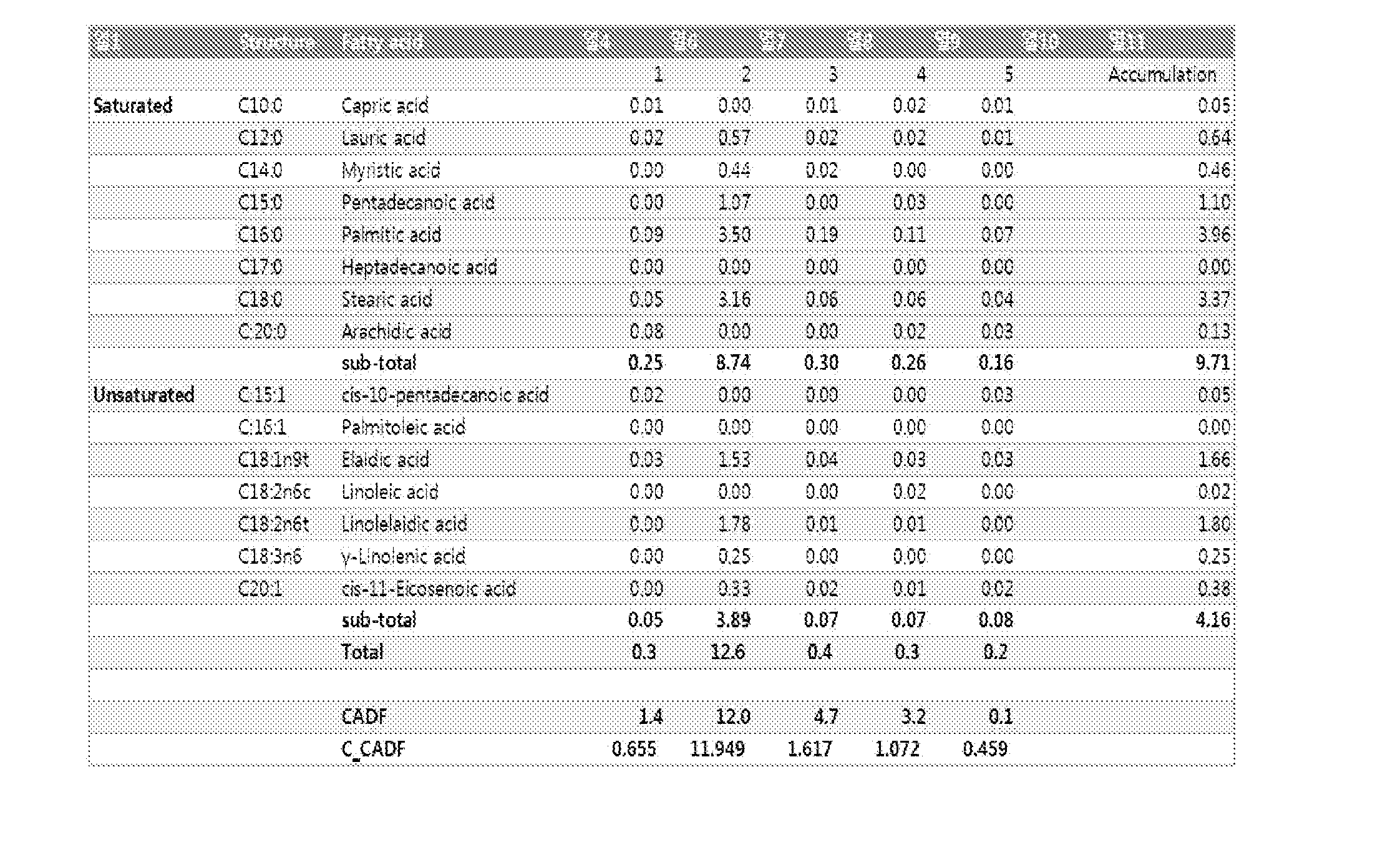 Contact Area Diffusion Factor for Quantifying Fat Contents of Liquid