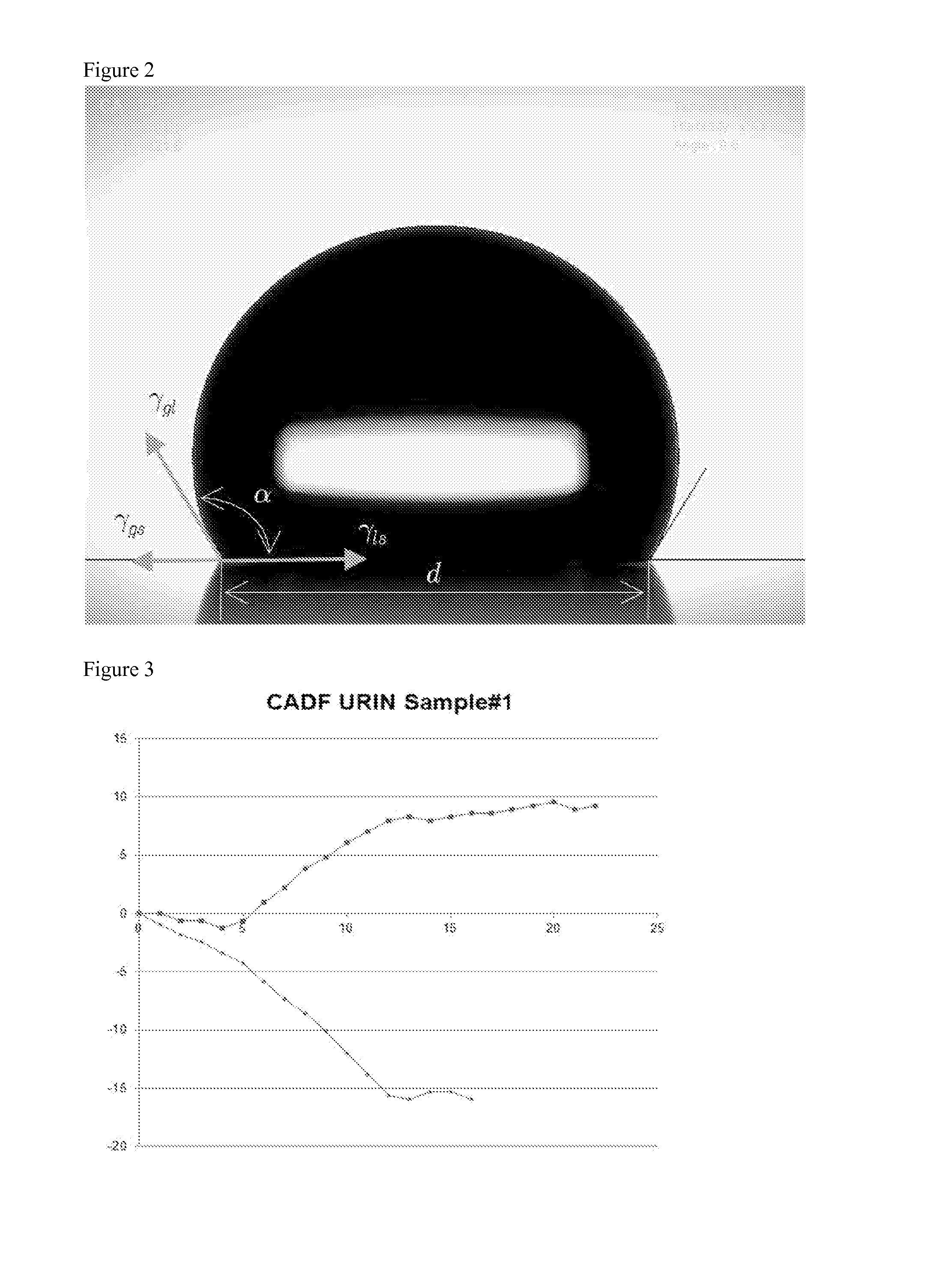 Contact Area Diffusion Factor for Quantifying Fat Contents of Liquid