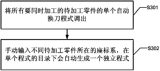 CNC batch processing program optimization method