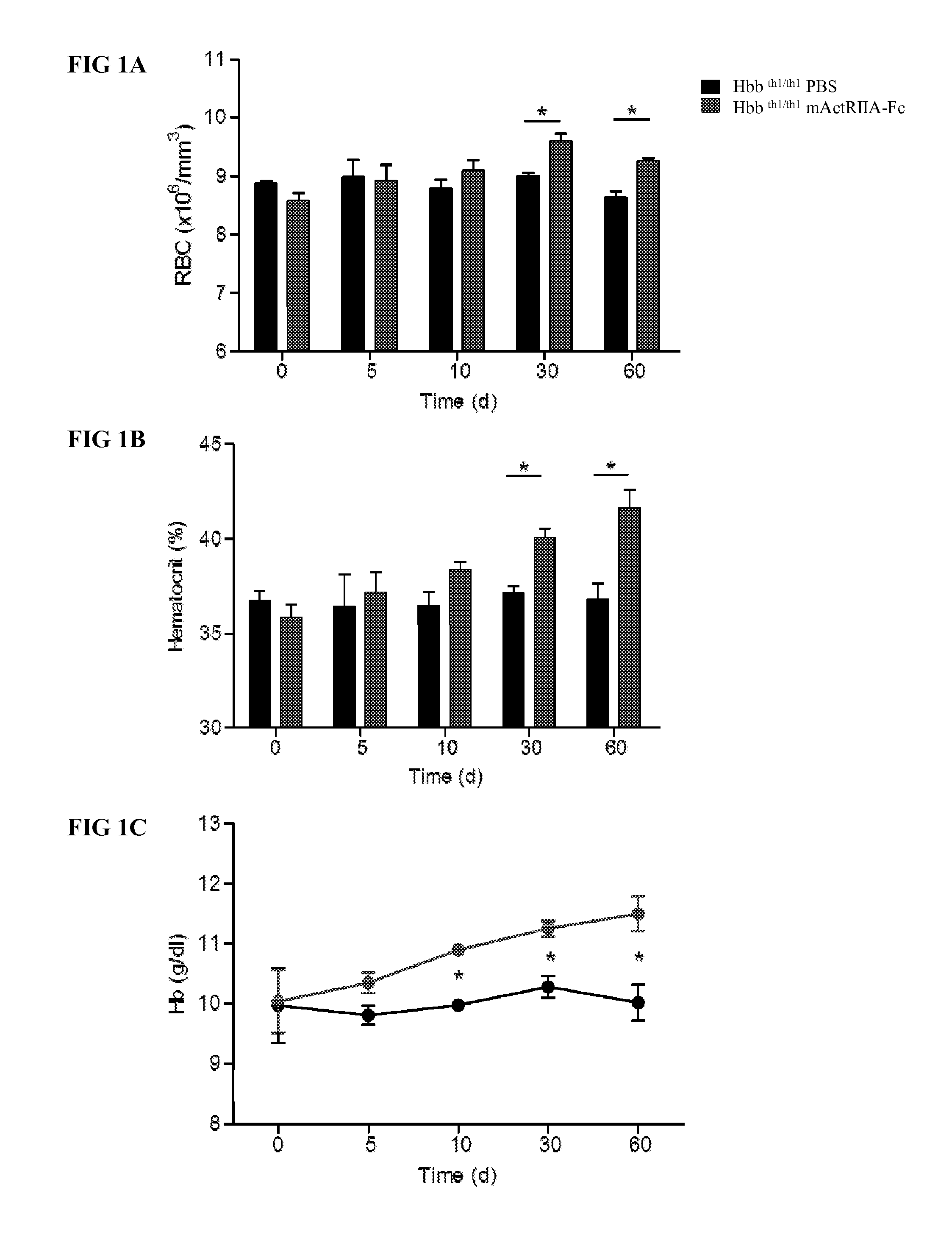 Methods for treating anemia