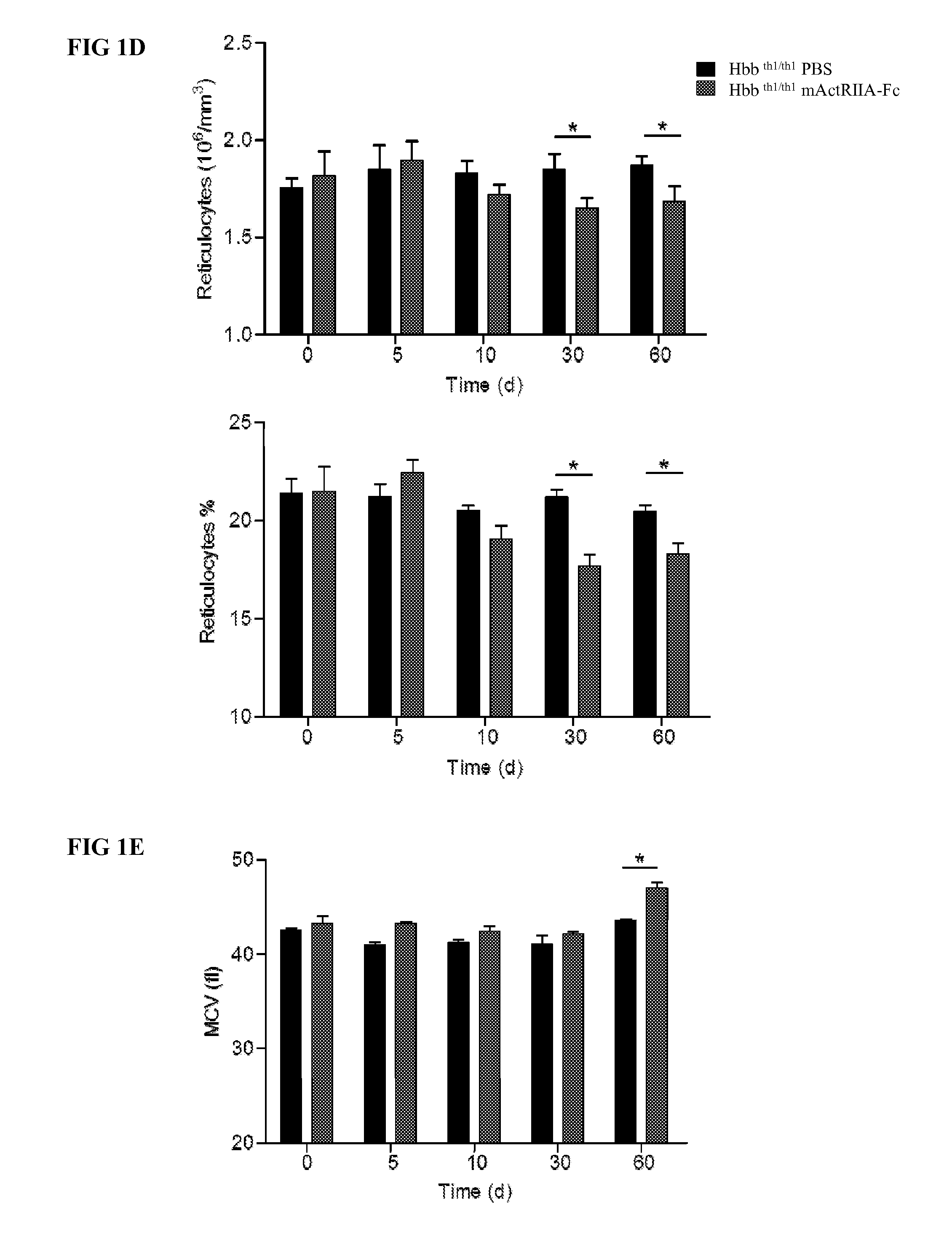 Methods for treating anemia