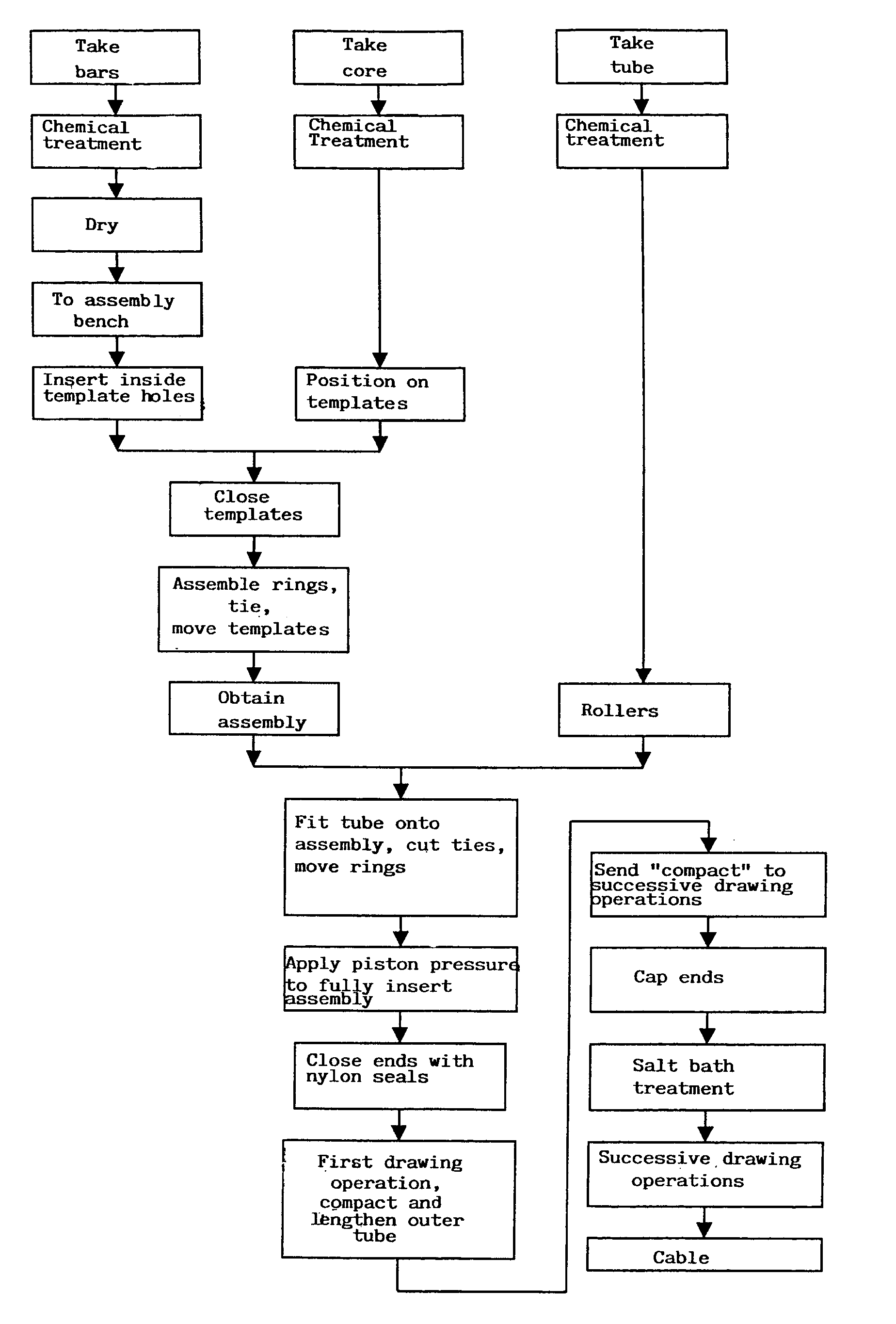 Method of producing superconductors