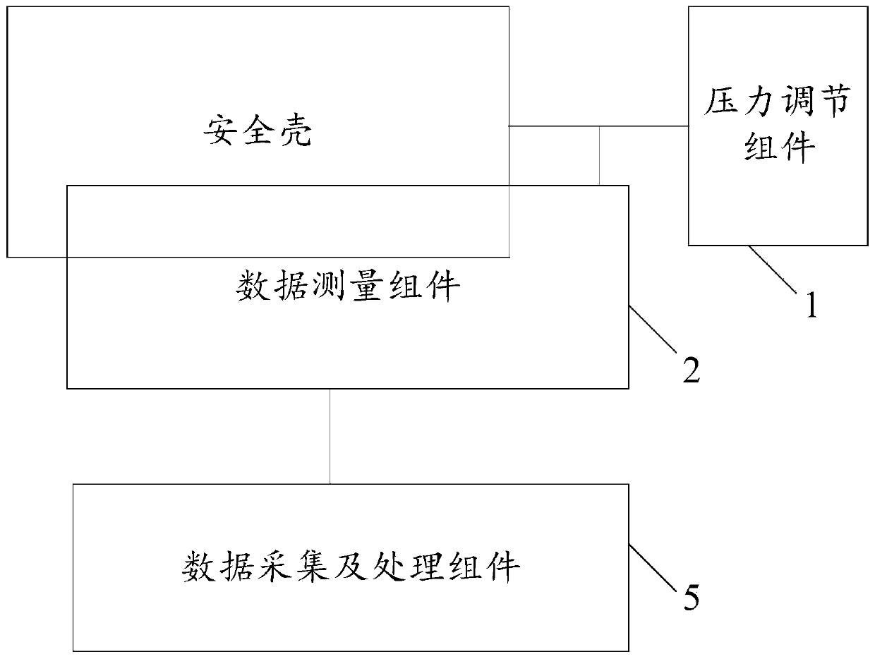 Device and method for measuring airtightness of interlayer containment of nuclear power plant