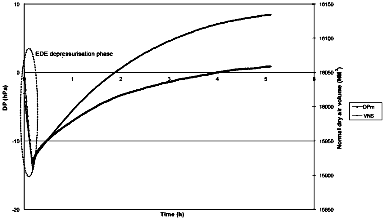 Device and method for measuring airtightness of interlayer containment of nuclear power plant