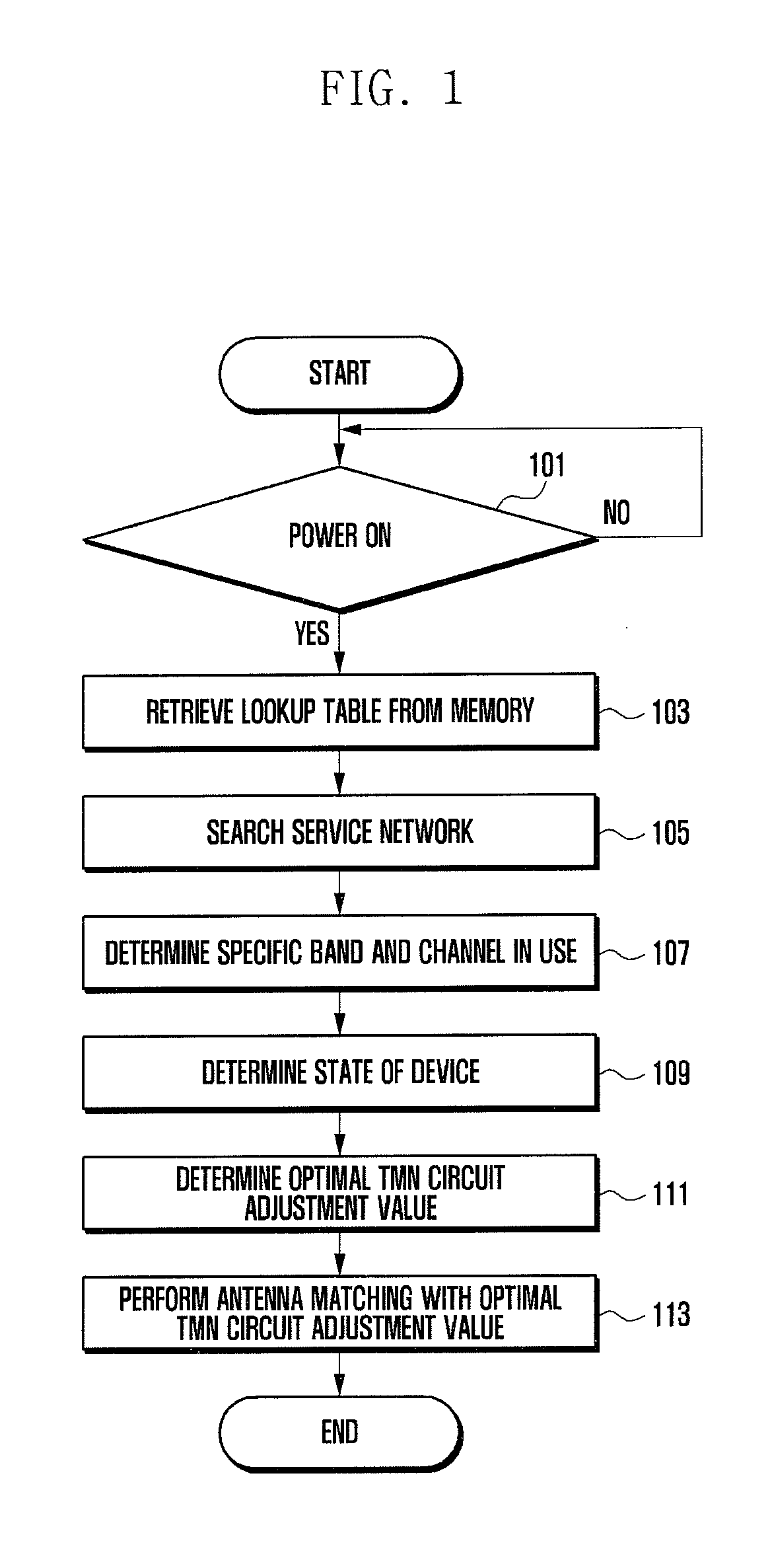 Apparatus and method for antenna matching in mobile device