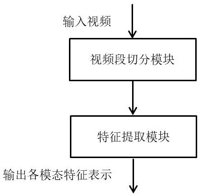 Automatic lie detection method and system based on domain adversarial training