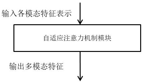 Automatic lie detection method and system based on domain adversarial training