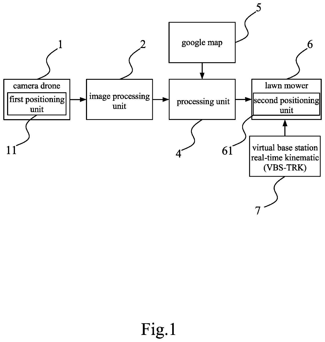 Grass detection device and method thereof