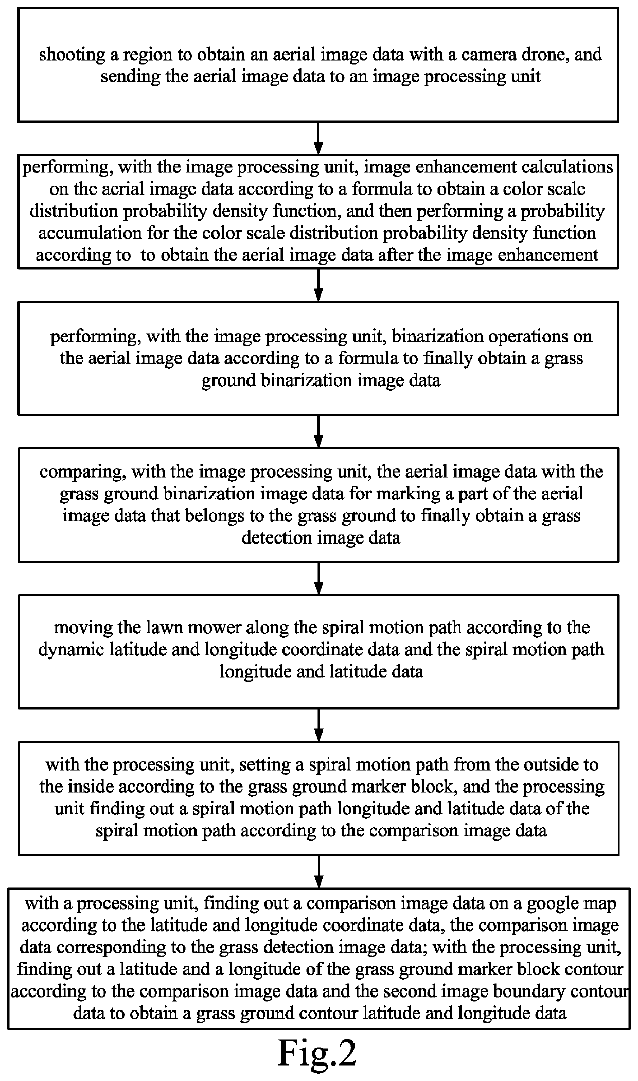 Grass detection device and method thereof