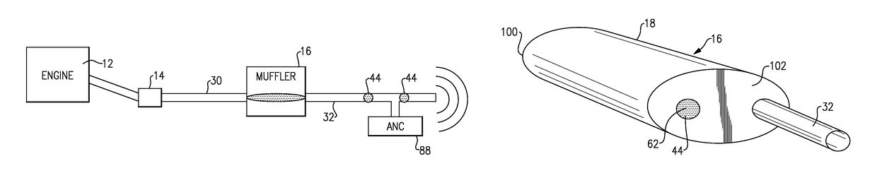 Vehicle exhaust system with resonance damping