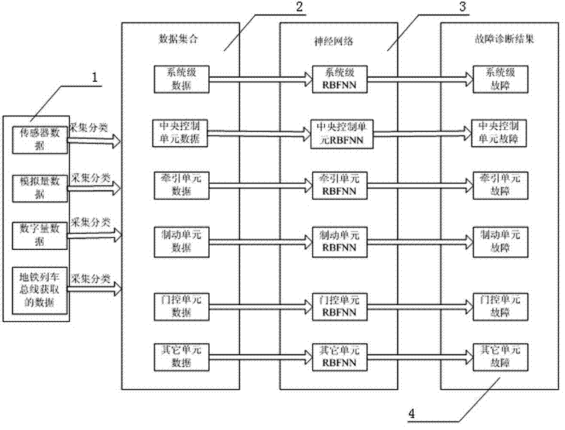 Neural network-based subway train fault diagnosis device and method