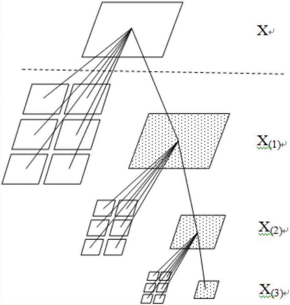 Remote sensing image change detection method and device based on DT-CWT (dual-tree complex wavelet transform) and MRF (Markov random field)