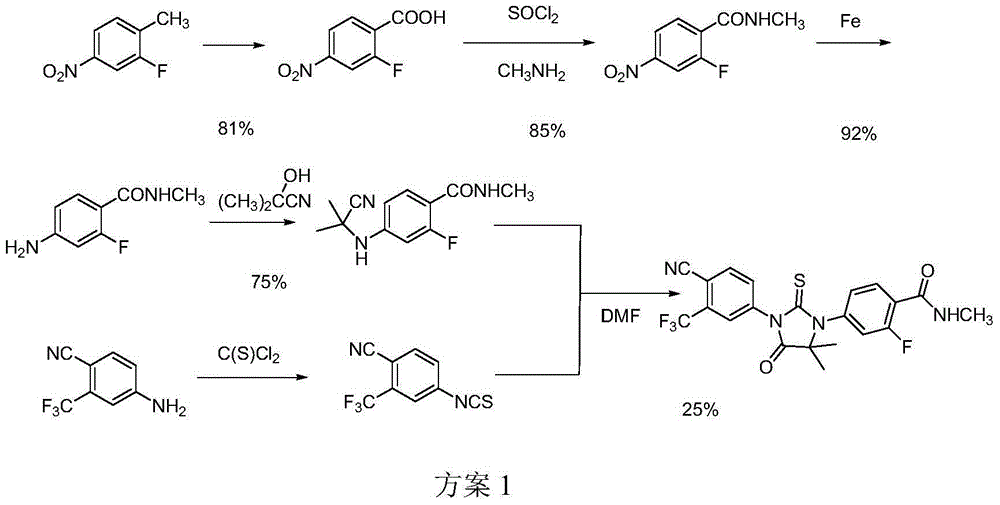 Preparation method of enzalutamide