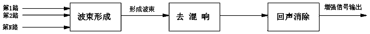 Method and device for speech enhancement based on microphone array