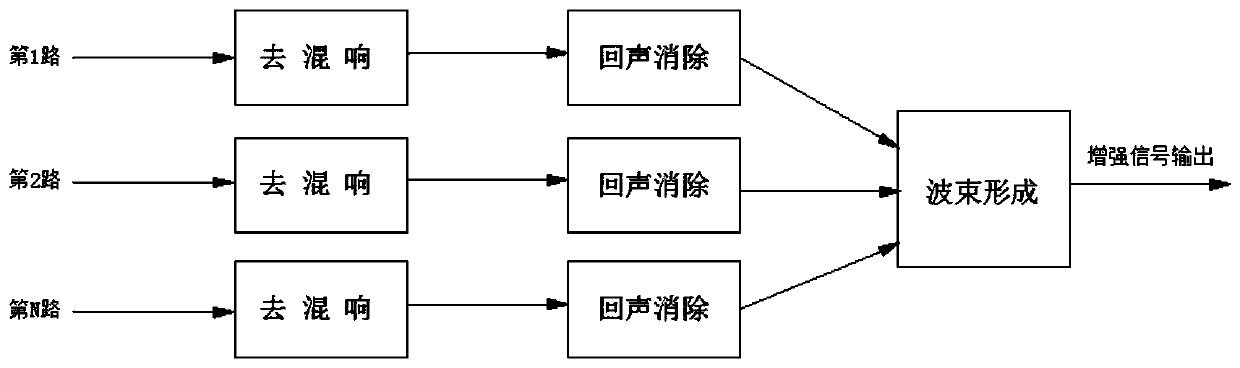 Method and device for speech enhancement based on microphone array