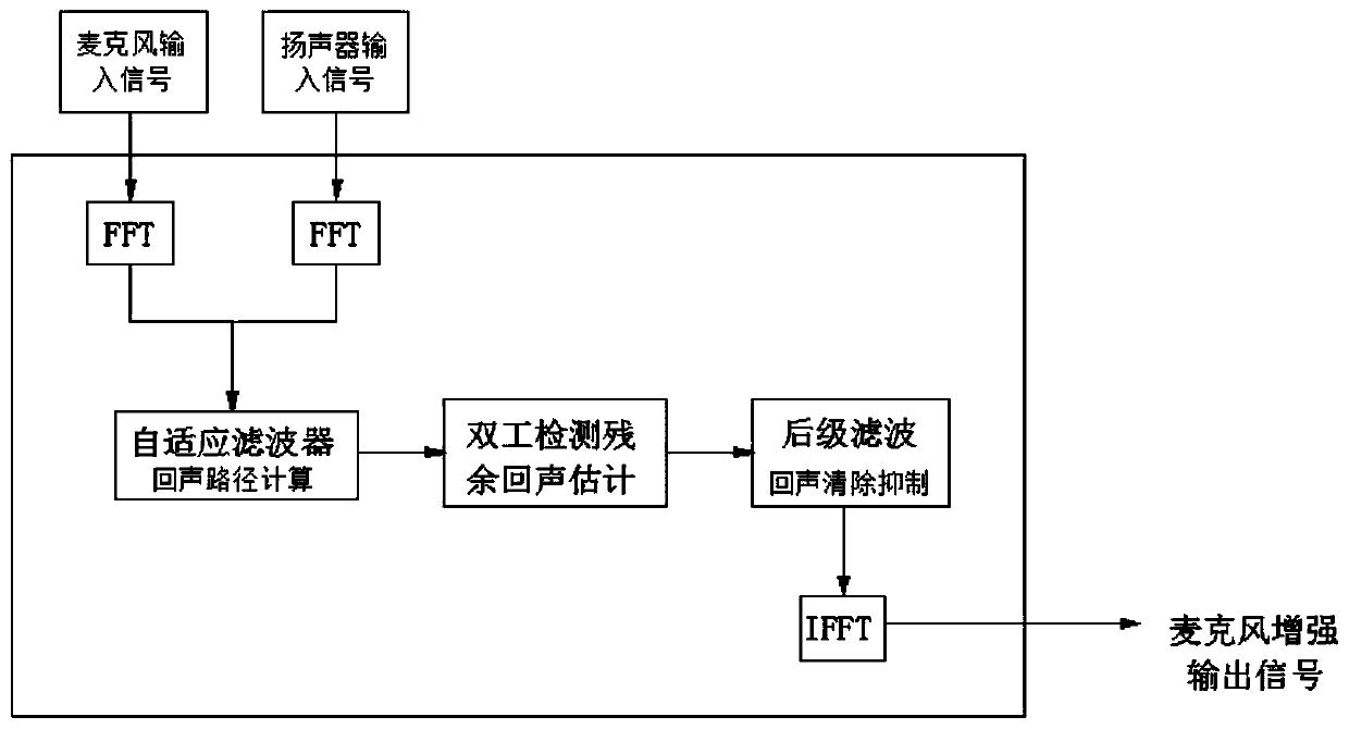 Method and device for speech enhancement based on microphone array