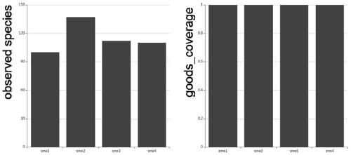 A method for analyzing plant endophytic bacterial flora