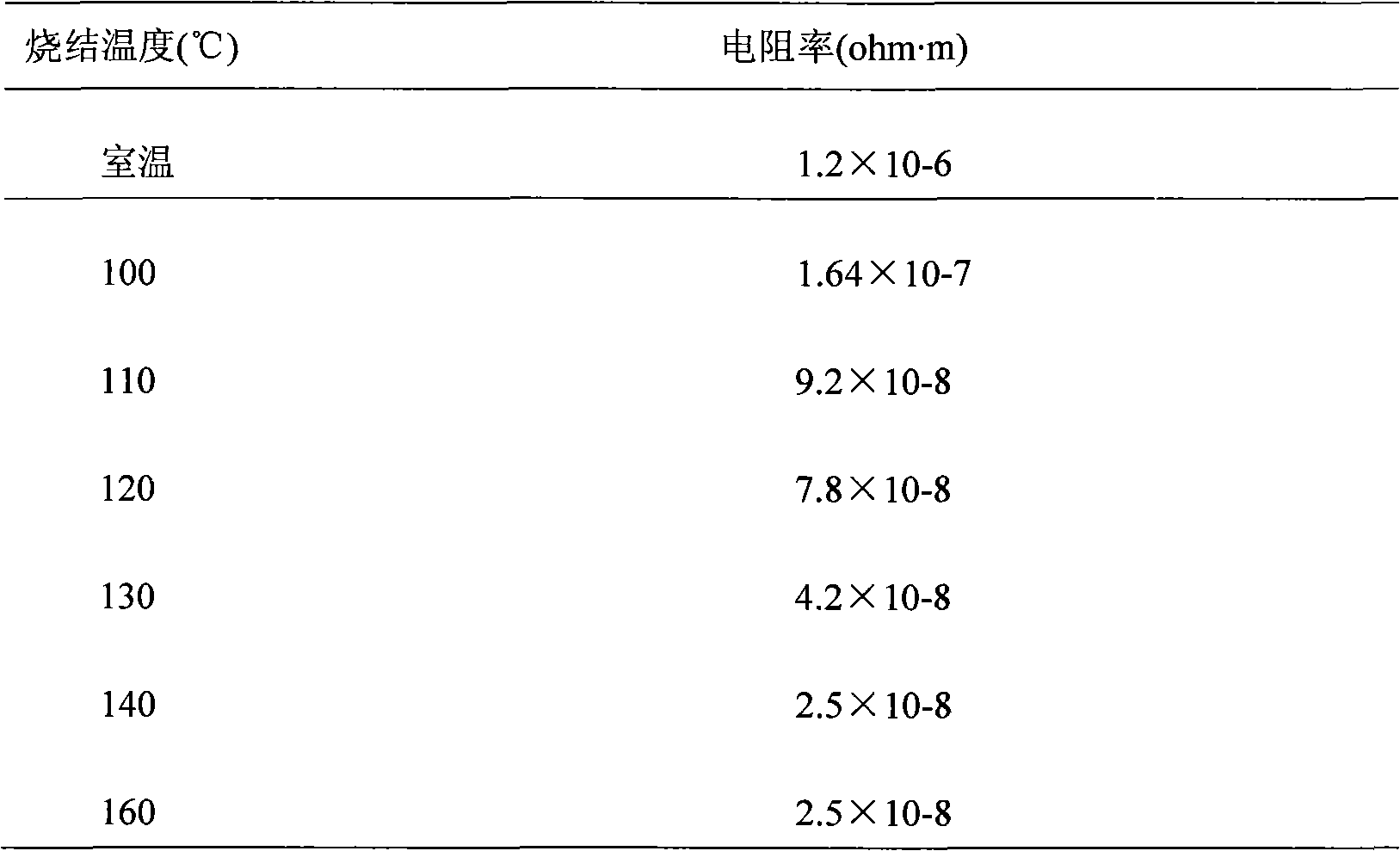 Nanoparticle conductive ink and preparation method thereof