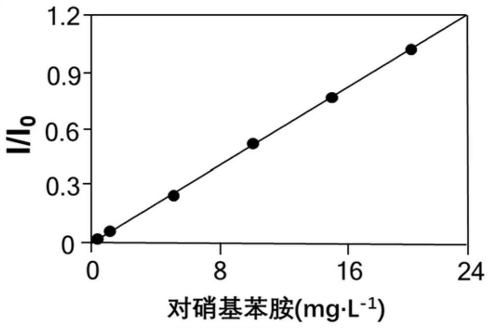 A liquid chromatography-mass spectrometry screening method for multi-target antithrombotic active substances