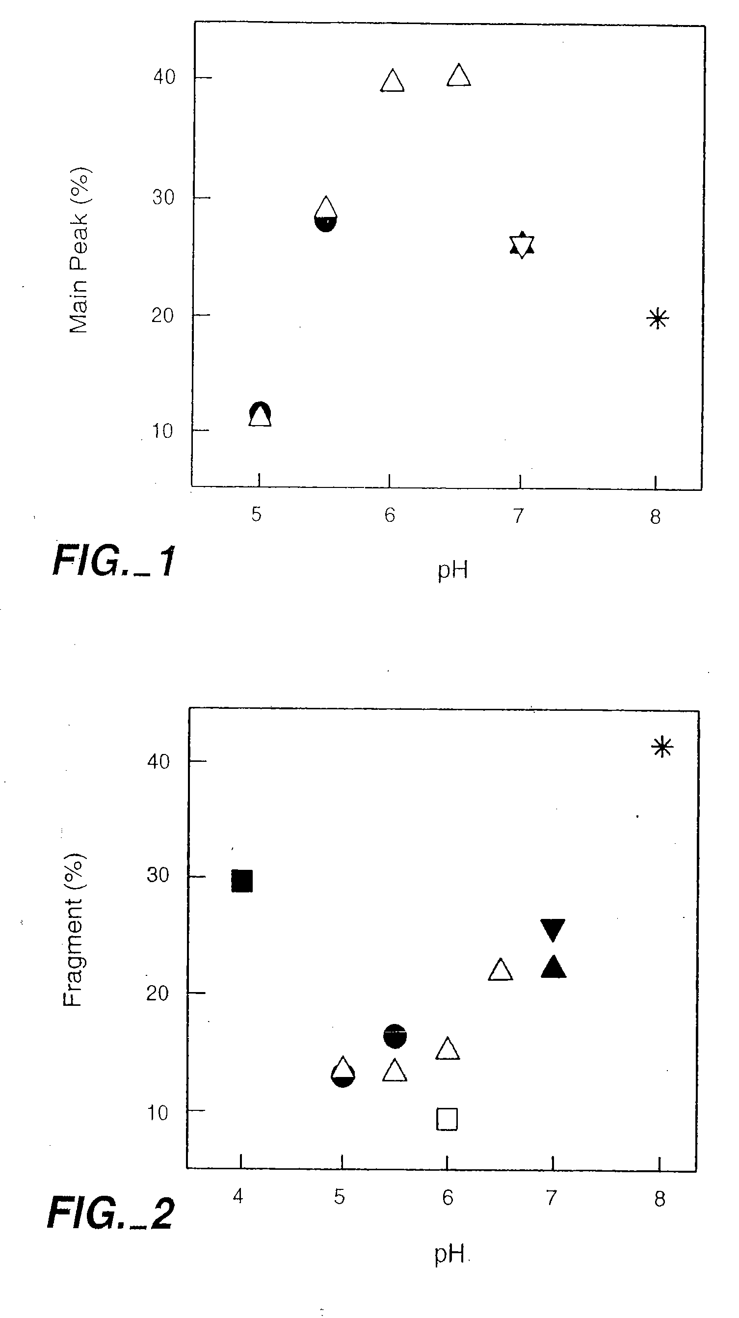 High concentration antibody and protein formulations